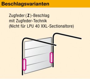 Sectionaltor Hörmann EPU 40, Maße 2.315 x 2.080 mm
