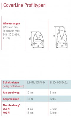 Sicherheitskontaktleiste 40/80 (Endleiste)